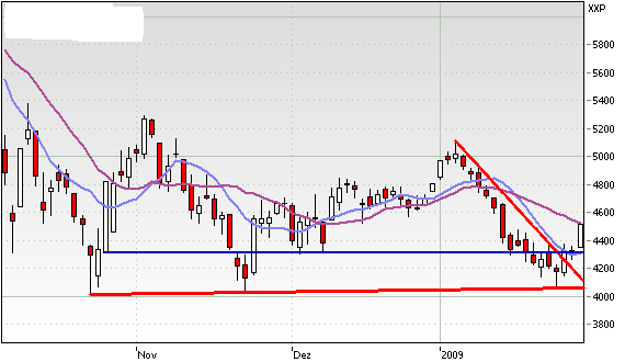 Quo Vadis Dax 2009 213263