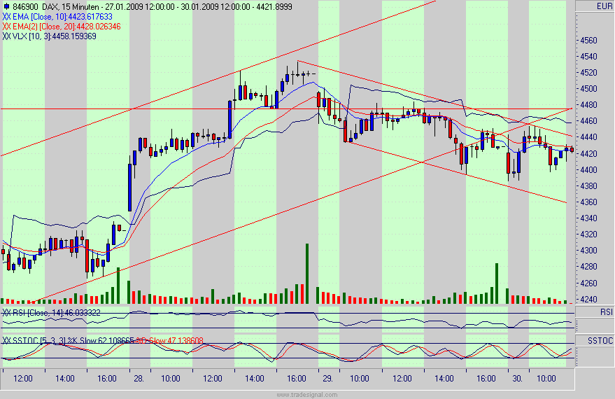 Quo Vadis Dax 2009 213538