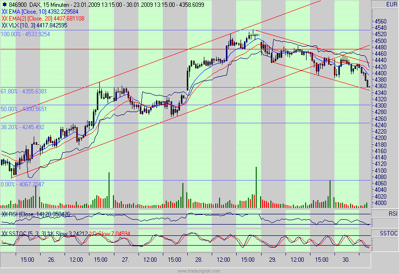 Quo Vadis Dax 2009 213553