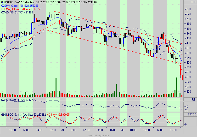 Quo Vadis Dax 2009 213942