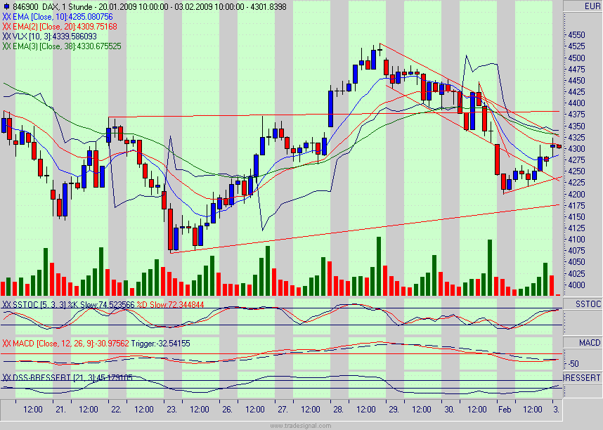 Quo Vadis Dax 2009 214123