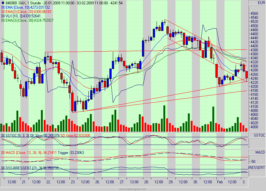 Quo Vadis Dax 2009 214146