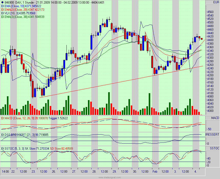 Quo Vadis Dax 2009 214463