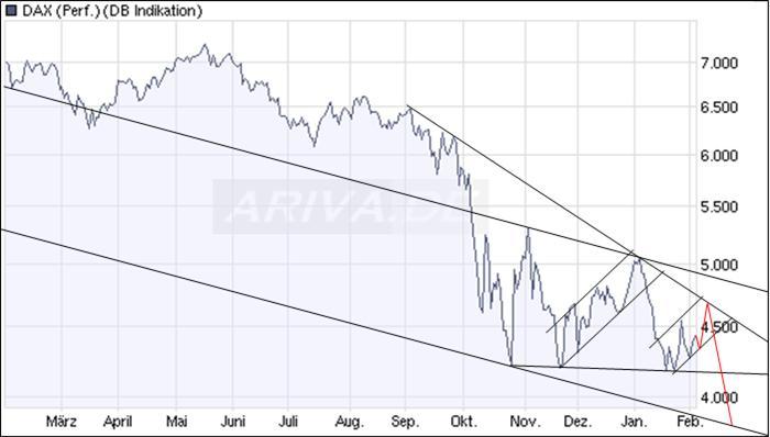 Quo Vadis Dax 2009 214673