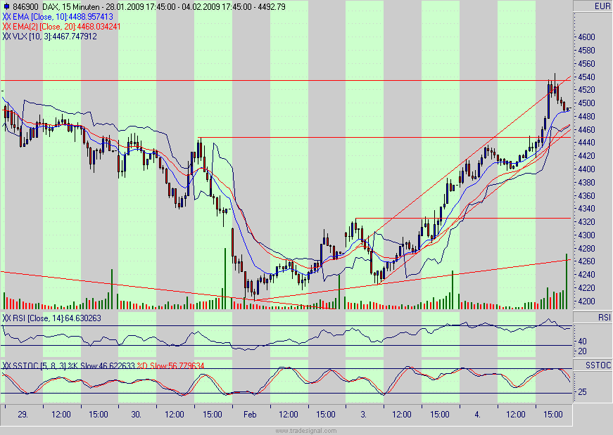 Quo Vadis Dax 2009 214680
