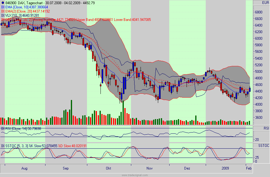 Quo Vadis Dax 2009 214682