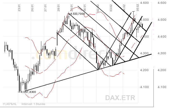 Quo Vadis Dax 2009 214767