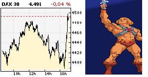 Quo Vadis Dax 2009 214850