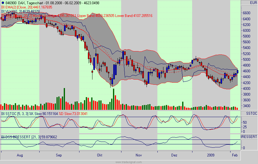 Quo Vadis Dax 2009 215091