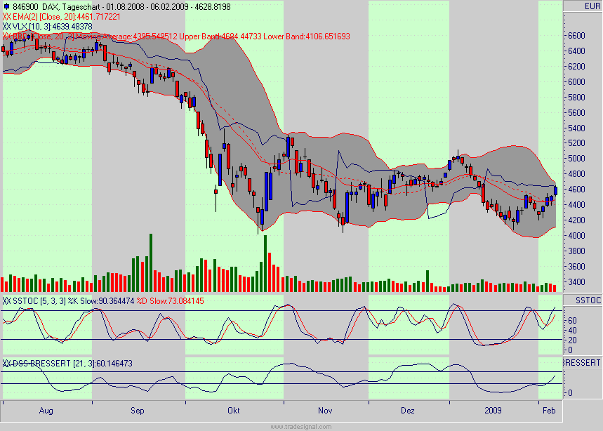 Quo Vadis Dax 2009 215101