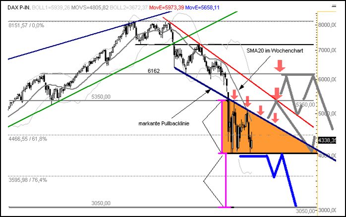 Quo Vadis Dax 2009 215112