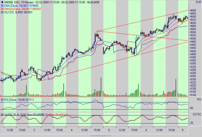 Quo Vadis Dax 2009 215451
