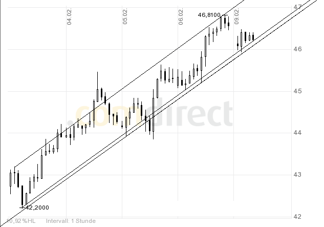 Quo Vadis Dax 2009 215479