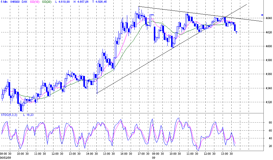 Quo Vadis Dax 2009 215480