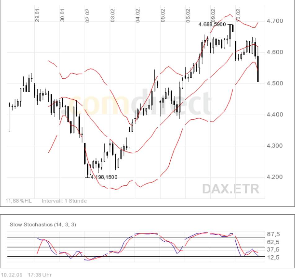 Wenn das Gold redet, dann schweigt die Welt! 215725