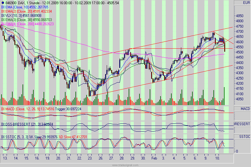 Quo Vadis Dax 2009 215824