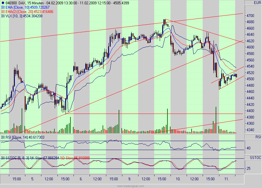 Quo Vadis Dax 2009 215889