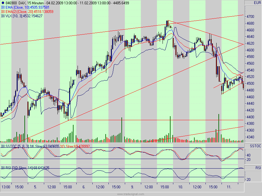 Quo Vadis Dax 2009 215902