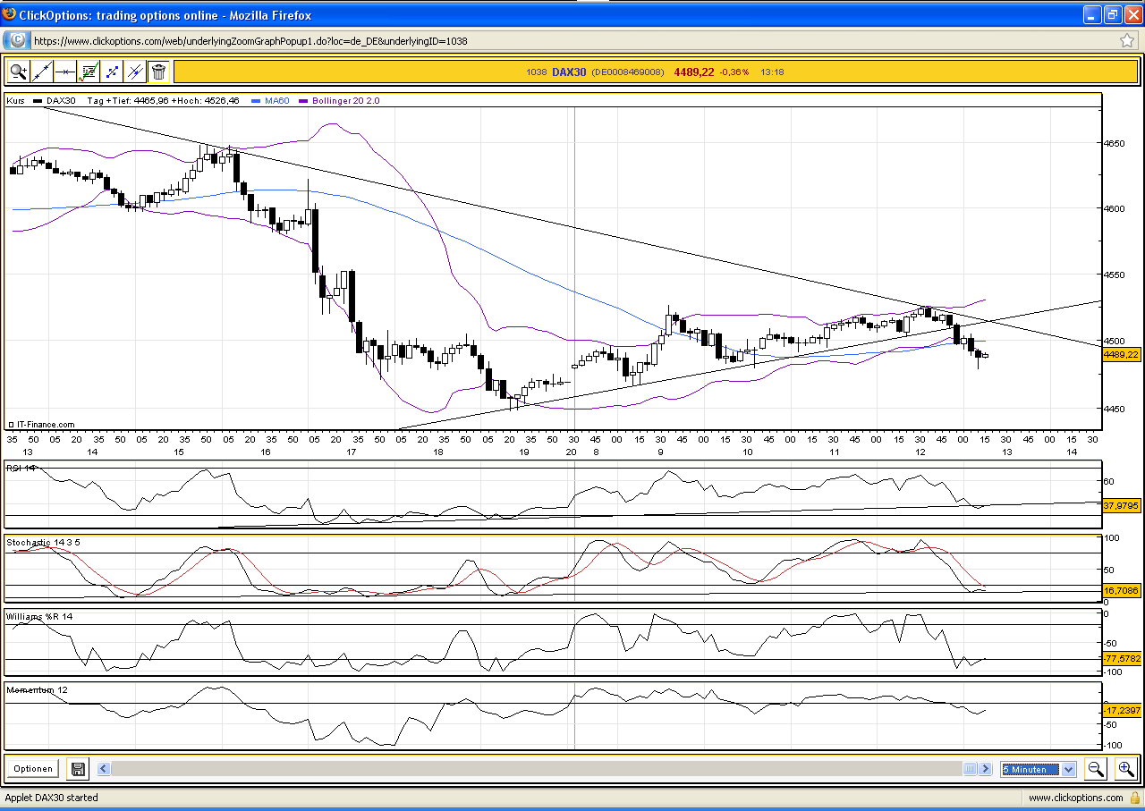 Quo Vadis Dax 2009 215903
