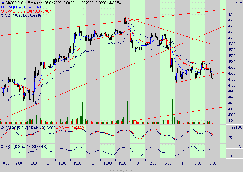 Quo Vadis Dax 2009 215956