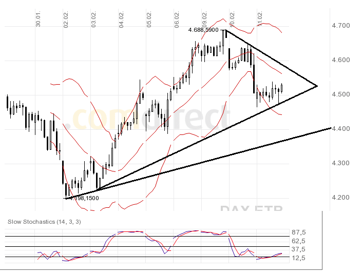 Quo Vadis Dax 2009 216061
