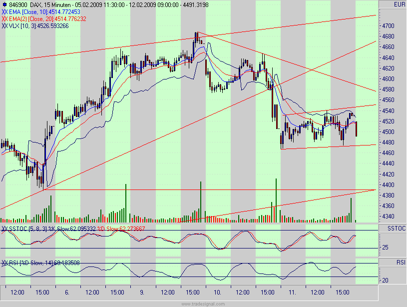 Quo Vadis Dax 2009 216063