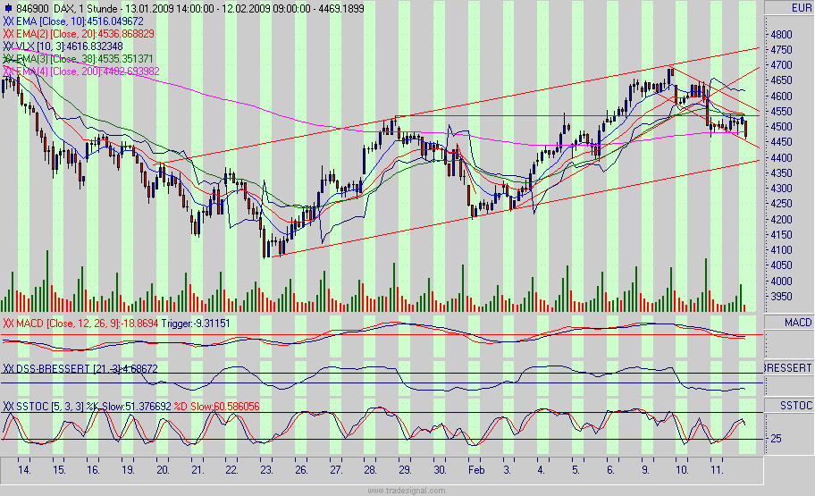 Quo Vadis Dax 2009 216068