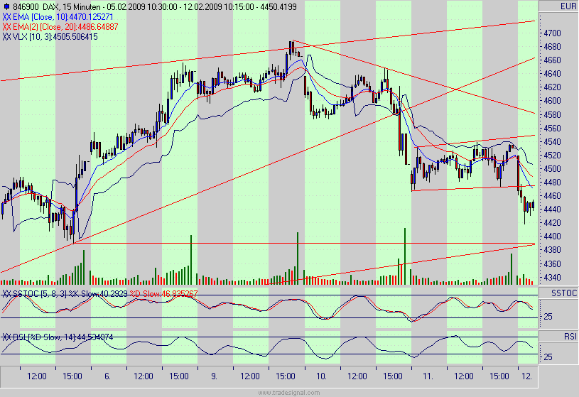 Quo Vadis Dax 2009 216075