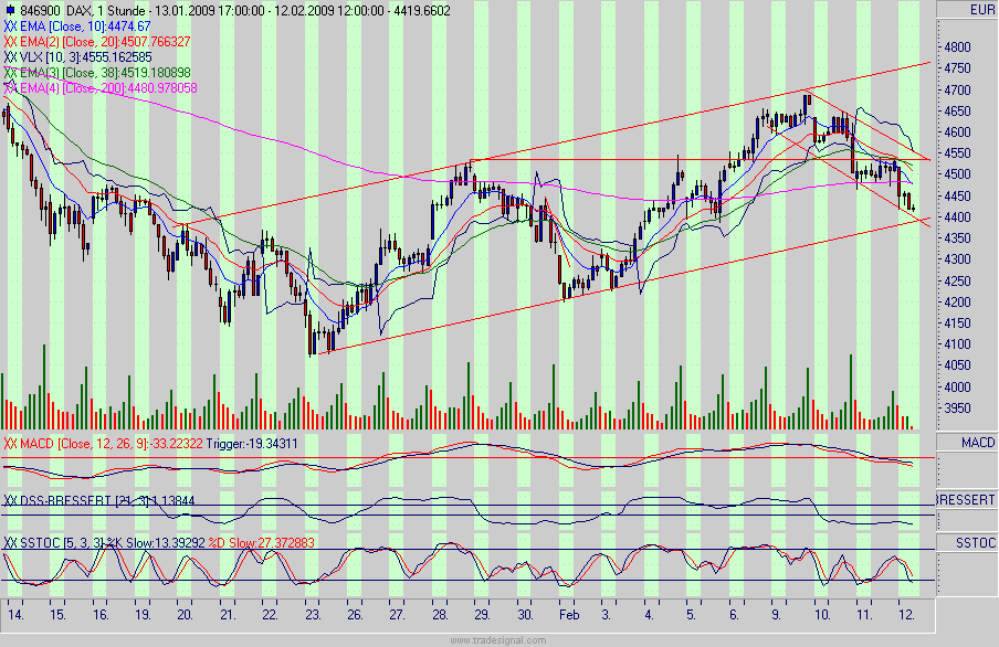 Quo Vadis Dax 2009 216102