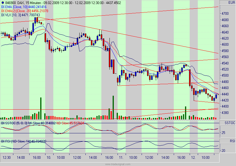 Quo Vadis Dax 2009 216108