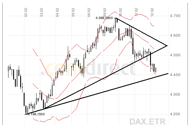 Quo Vadis Dax 2009 216110