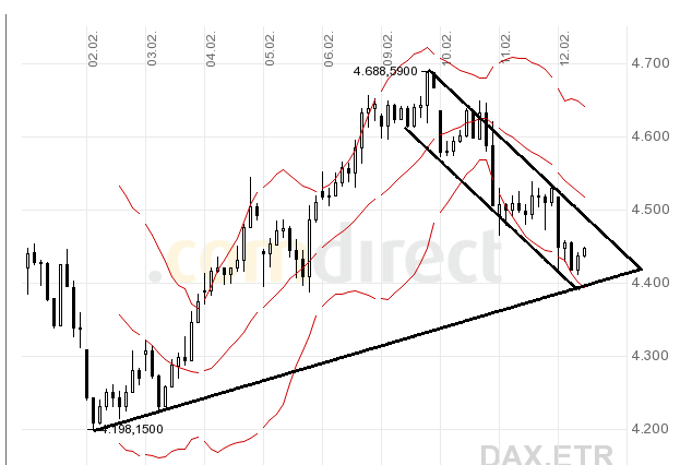 Quo Vadis Dax 2009 216131