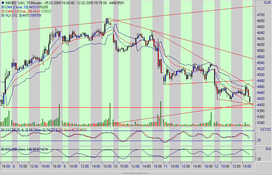 Quo Vadis Dax 2009 216151