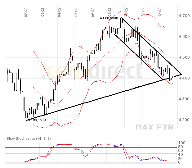 Quo Vadis Dax 2009 216210