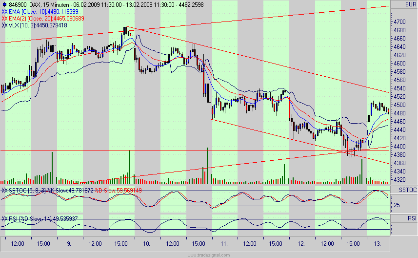 Quo Vadis Dax 2009 216334