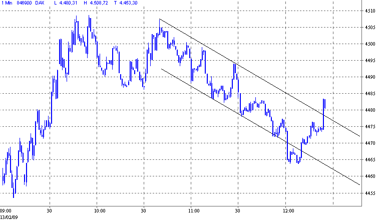 Quo Vadis Dax 2009 216343