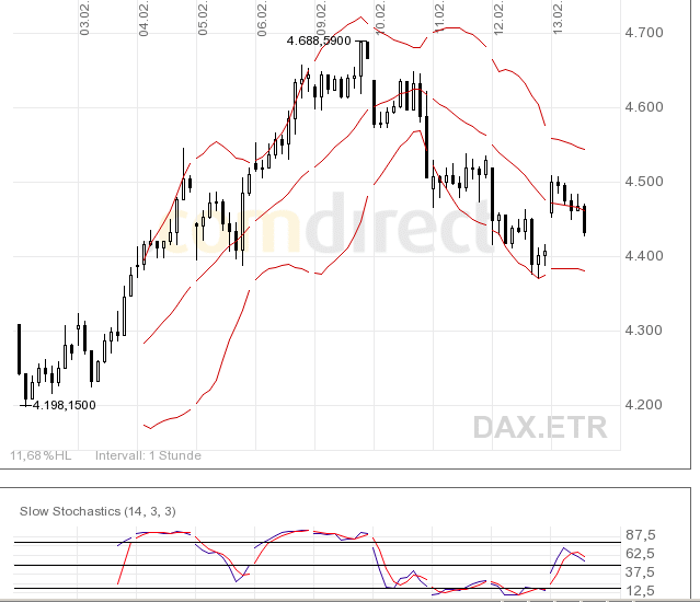 Quo Vadis Dax 2009 216395
