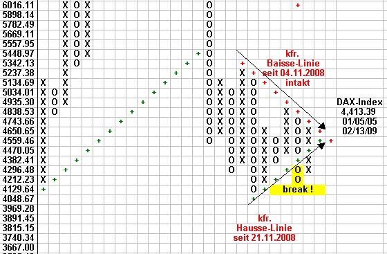 Attraktive DAX - Kaufgelegenheiten 216482