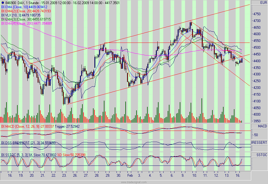 Quo Vadis Dax 2009 216709