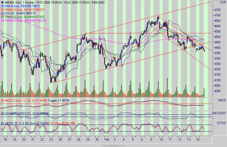 Quo Vadis Dax 2009 216820