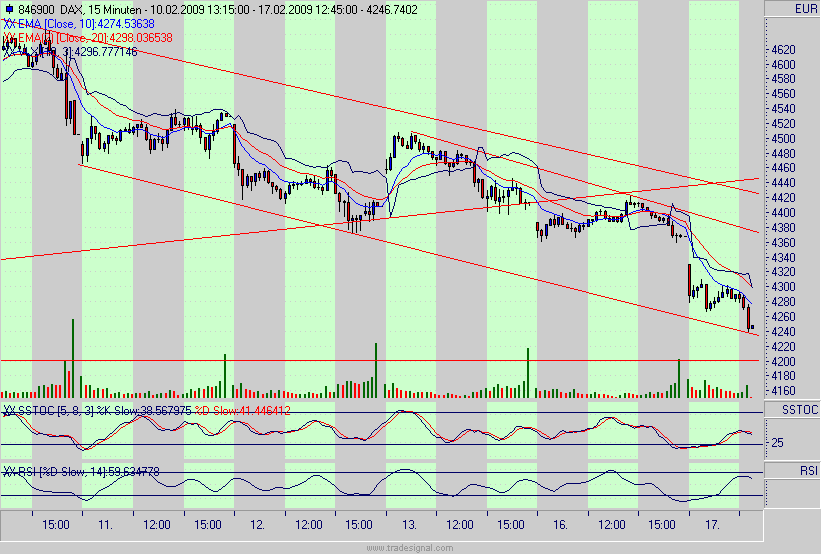 Quo Vadis Dax 2009 216889