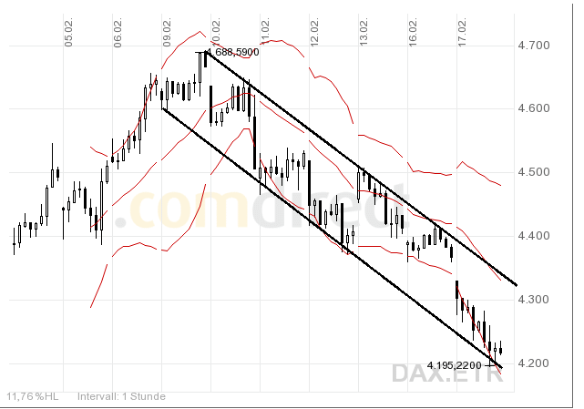 Quo Vadis Dax 2009 217079