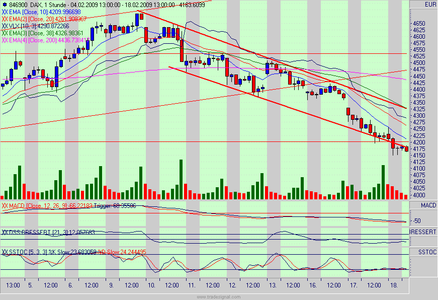 Quo Vadis Dax 2009 217149
