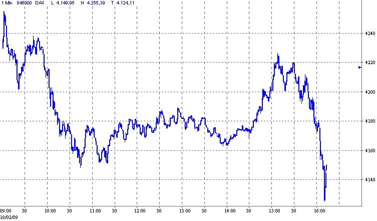 Quo Vadis Dax 2009 217188
