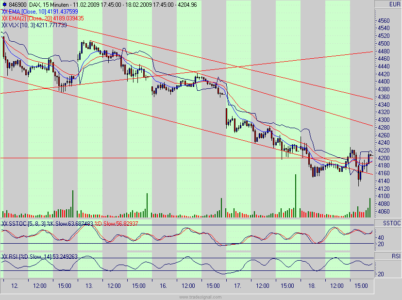 Quo Vadis Dax 2009 217345