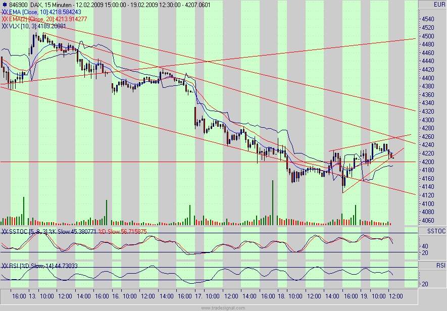 Quo Vadis Dax 2009 217389
