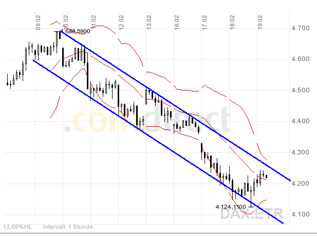 Quo Vadis Dax 2009 217402