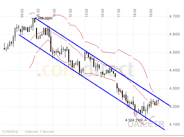 Quo Vadis Dax 2009 217417
