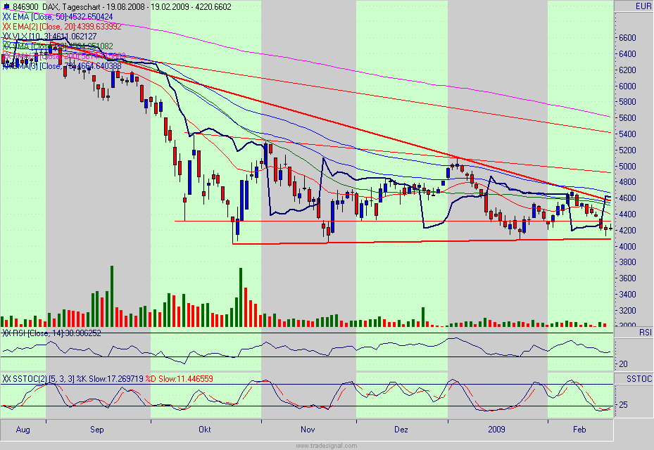 Quo Vadis Dax 2009 217442