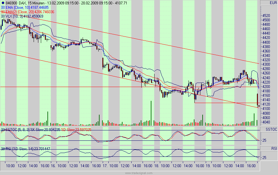 Quo Vadis Dax 2009 217609